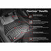  Buy Weathertech 4413031 Floorlinerâ„¢ Digitalfitâ® - Floor Mats Online|RV