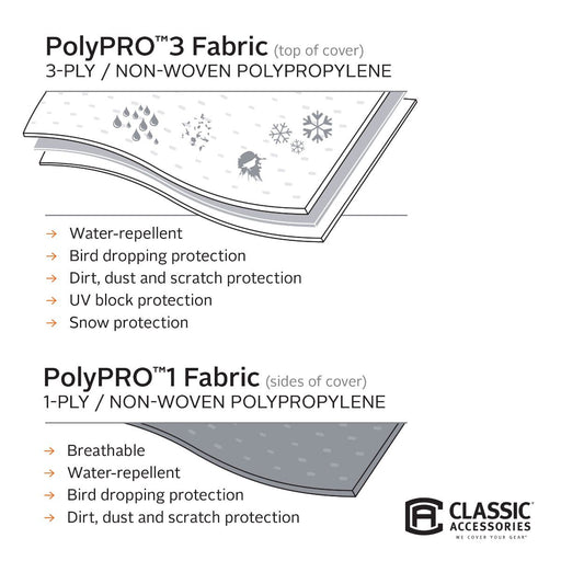 Polypro III R - Pod Travel Trailer Cover - Young Farts RV Parts