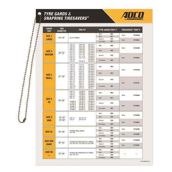 Tire Gard/Cover Hanging Fit Chart